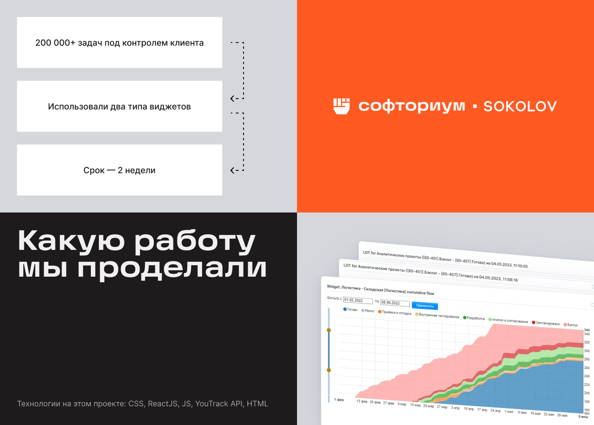 Результаты