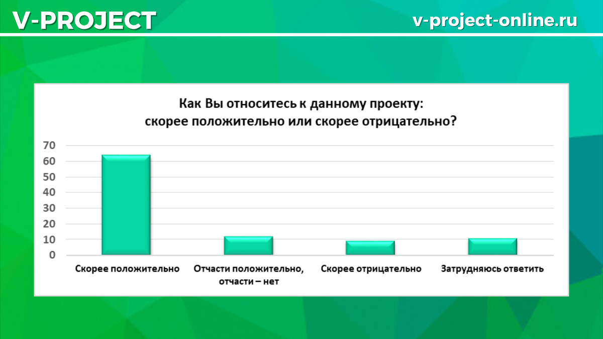 собственный креатив 