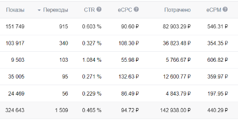 старый рекламный кабинет ВК реклама