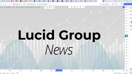 Обзор акции LUCID GROUP.