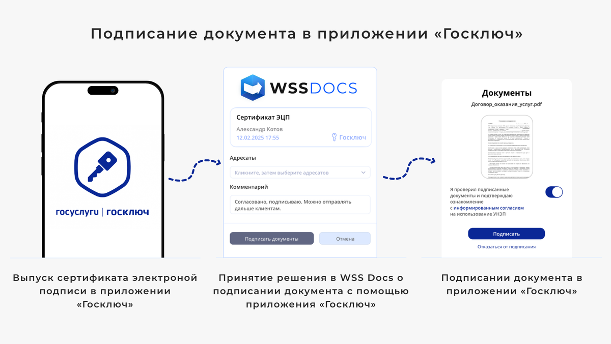 Процесс подписания документа в приложении «Госключ» 

