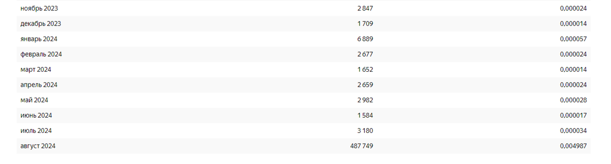 частота запросов по названию данного заболевания в поисковых системах выросла с июля этого года более чем в сто раз