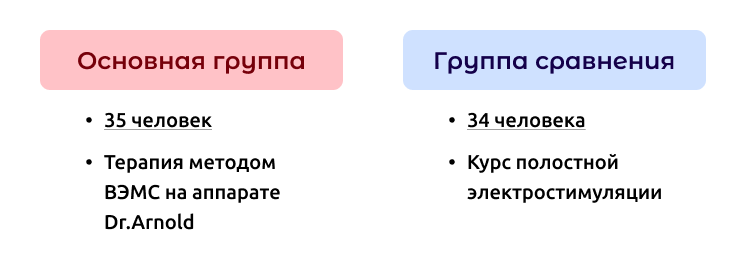 Группы сравнения