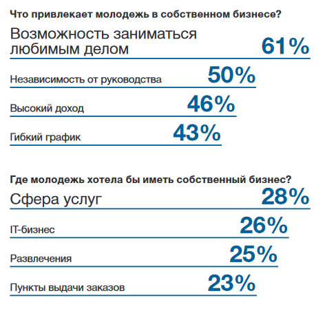 Исследование «Авито»