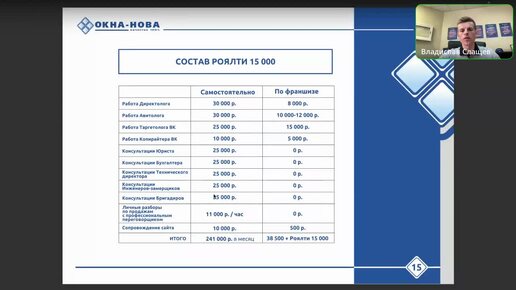 Какой бизнес выбрать в 2024 году?