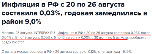 Динамика месячной инфляции в 2023-2024 г.г.