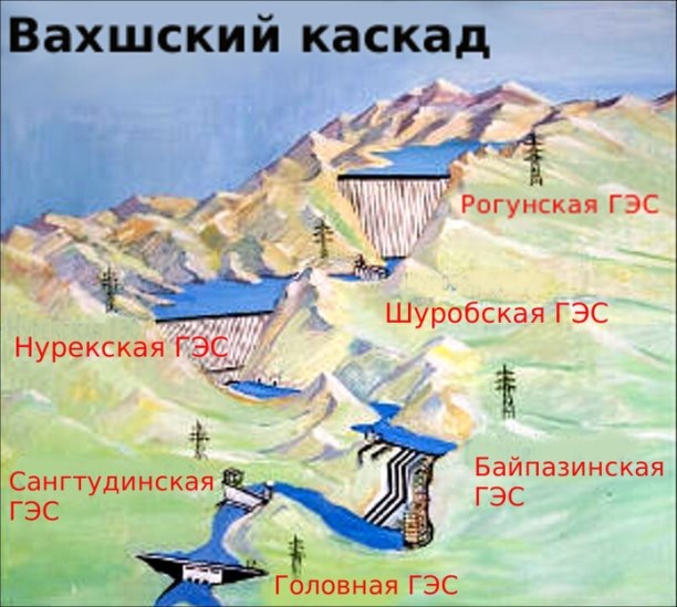 Рогунская ГЭС на схеме Вахшского каскада ГЭС