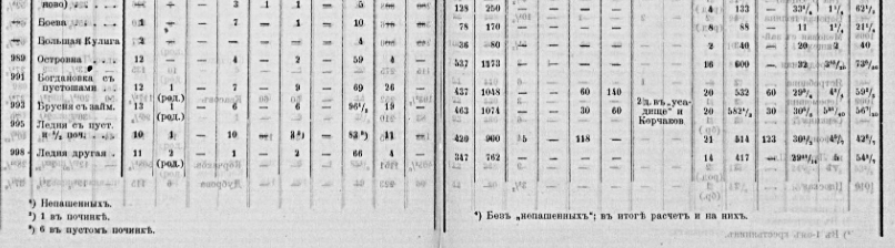903- Ледна, 904 - Ледна другая.
