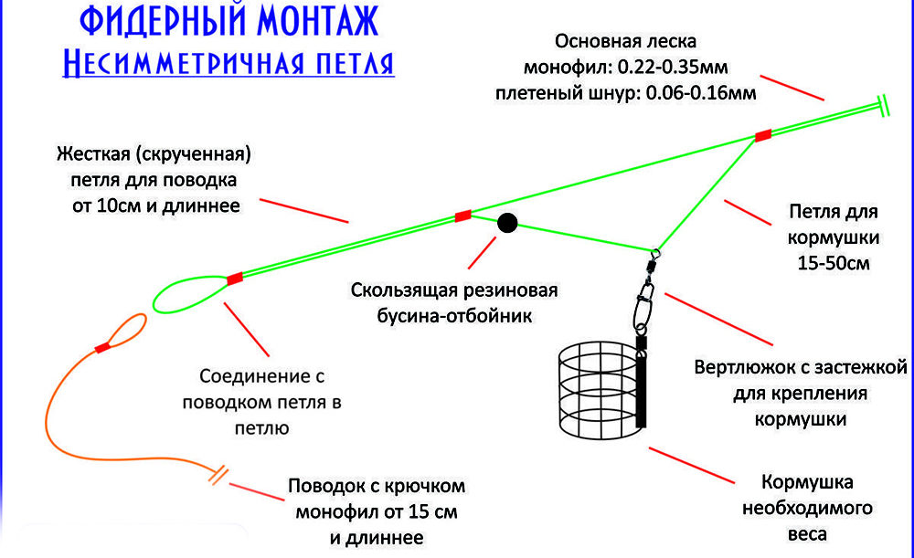 Фото с сайта: https://www.prospinning.ru