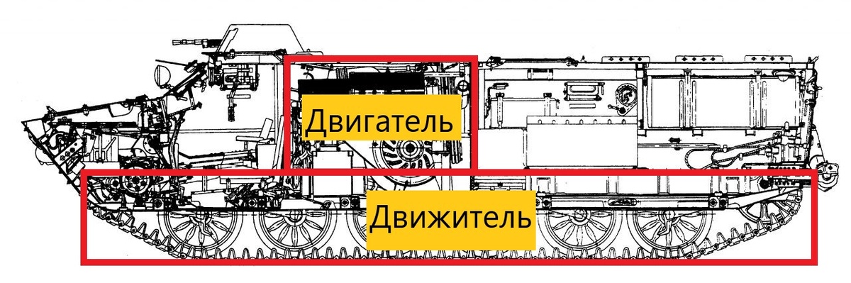 Двигатель и движитель многоцелевого тягача легкого бронированного (МТЛБ)