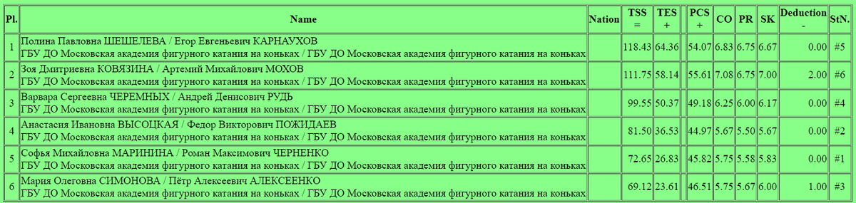 -2