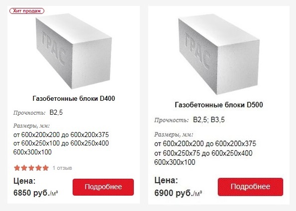 Стоимость газоблока