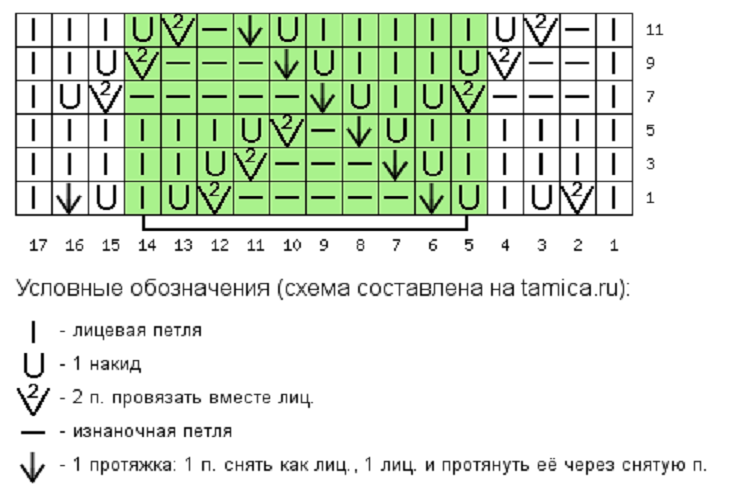 Схема вязания узора (раппорт узора выделен цветом, кромочные петли в схеме не указаны)