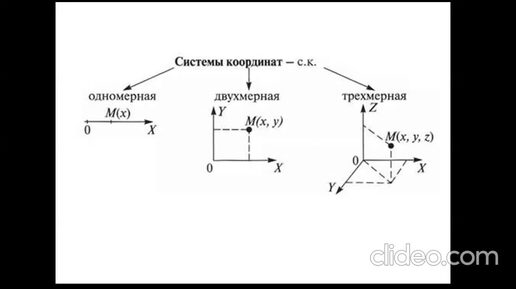 Video herunterladen: Определение координаты движущегося тела