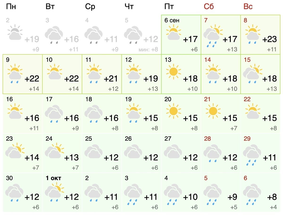 Температура в самаре в сентябре. Погода в самаре на выходные по часам. Климат самары фото таблица. Погода 2023 года в сентябре. Какая погода была 1 сентября в 2023 году.