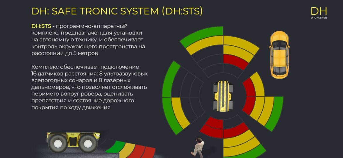 DH:SAFE TRONIC SYSTEM