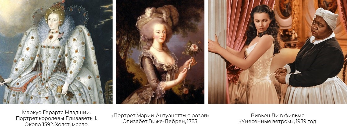 Эволюция корсетов