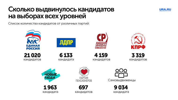 Инфографика URA.RU