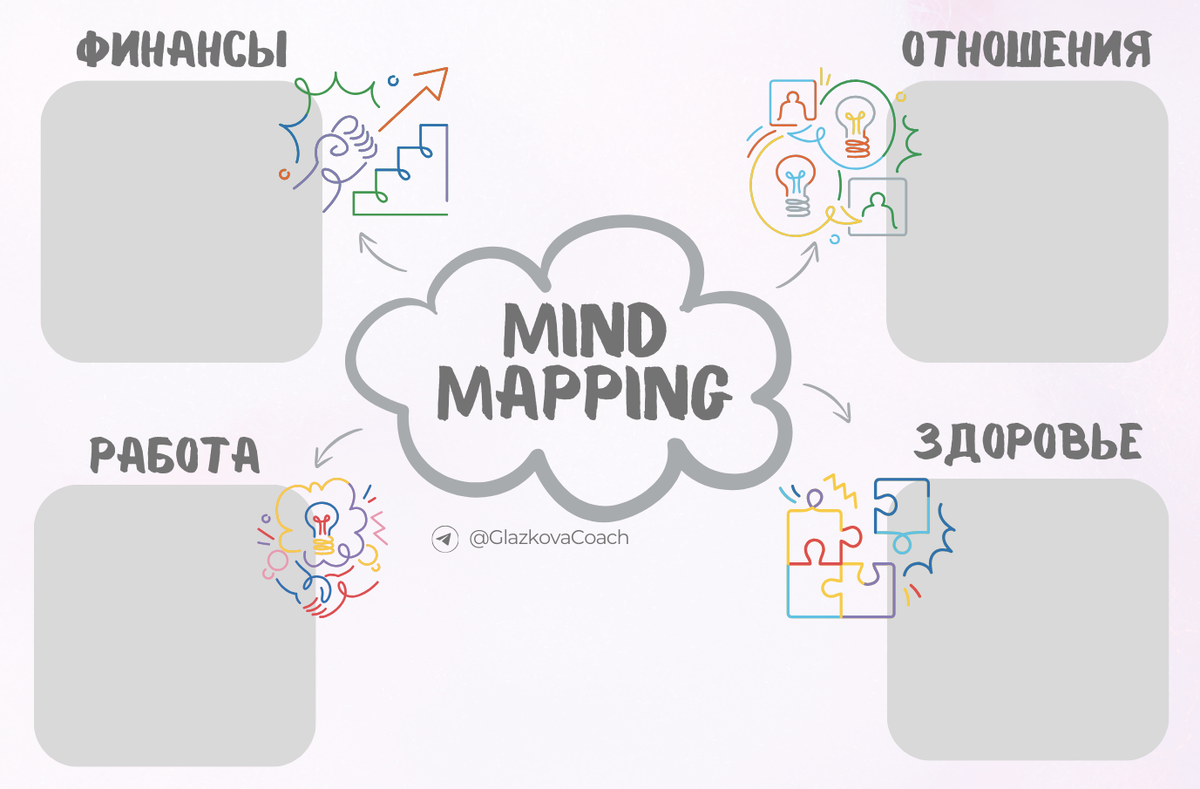 Шаблон для Mind Mapping