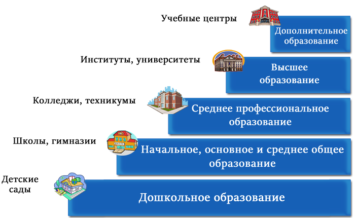 Источник: Яндекс картинки