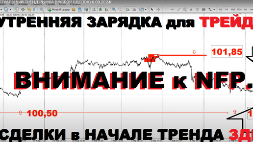 АКТУАЛЬНЫЙ ТРЕНД РЫНКА (РАЗБОР СДЕЛОК) 6.09.2024г