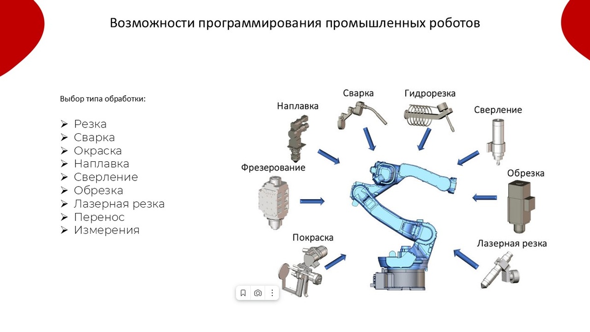 Обзор возможностей