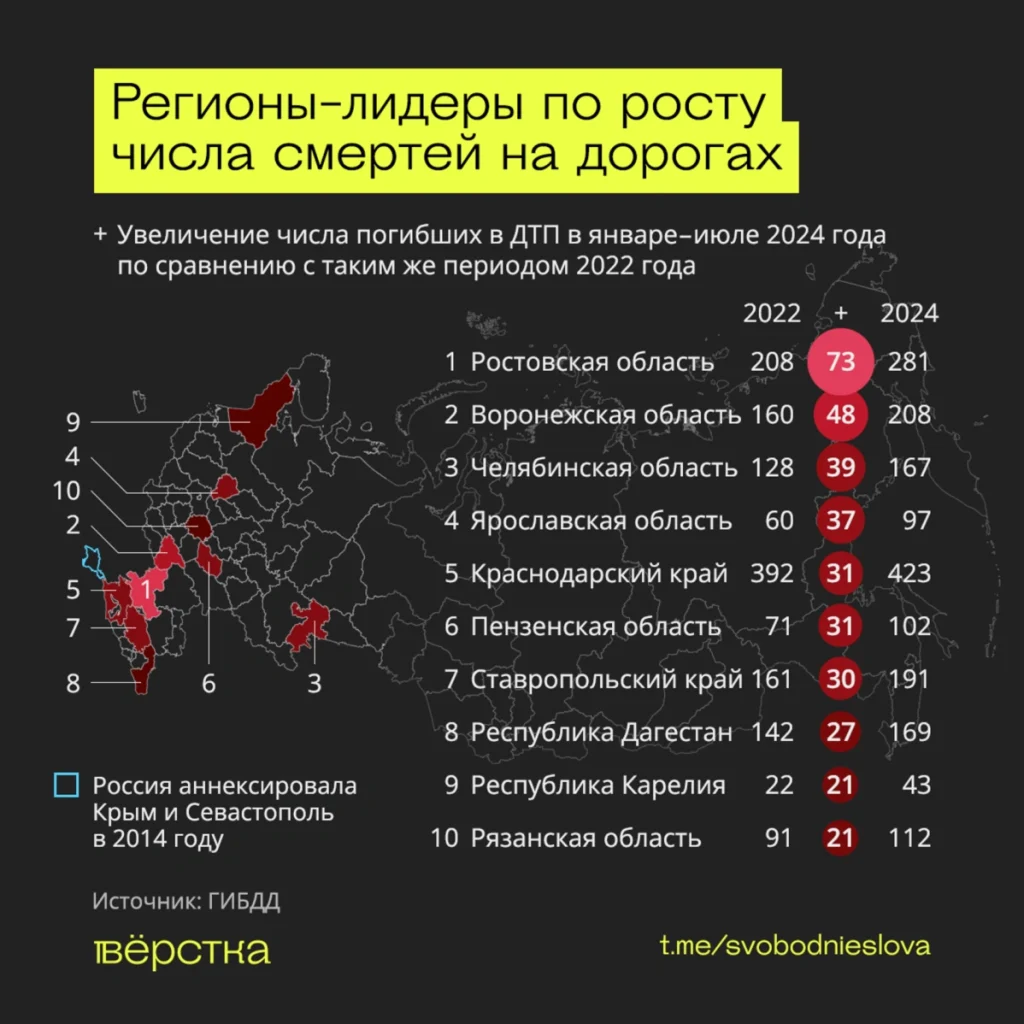 Регионы, лидирующие по числу смертельных ДТП в 2024‑м