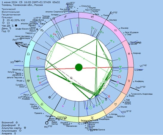 карта на 01.06.2024г.