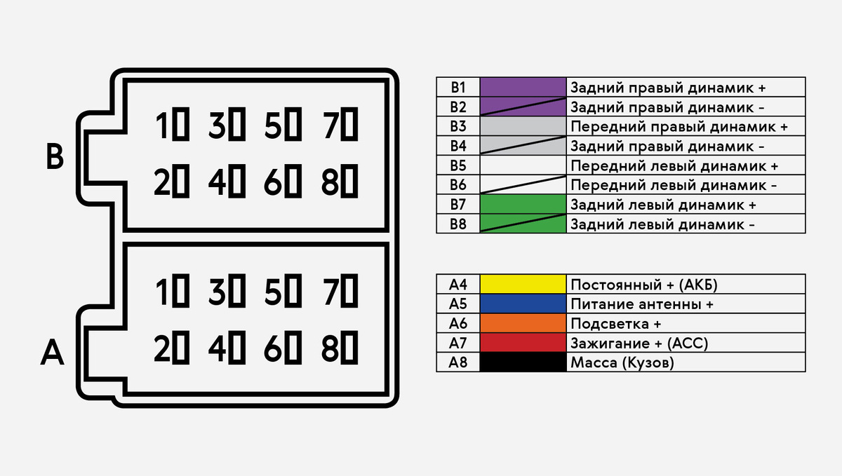 ISO-коннектор