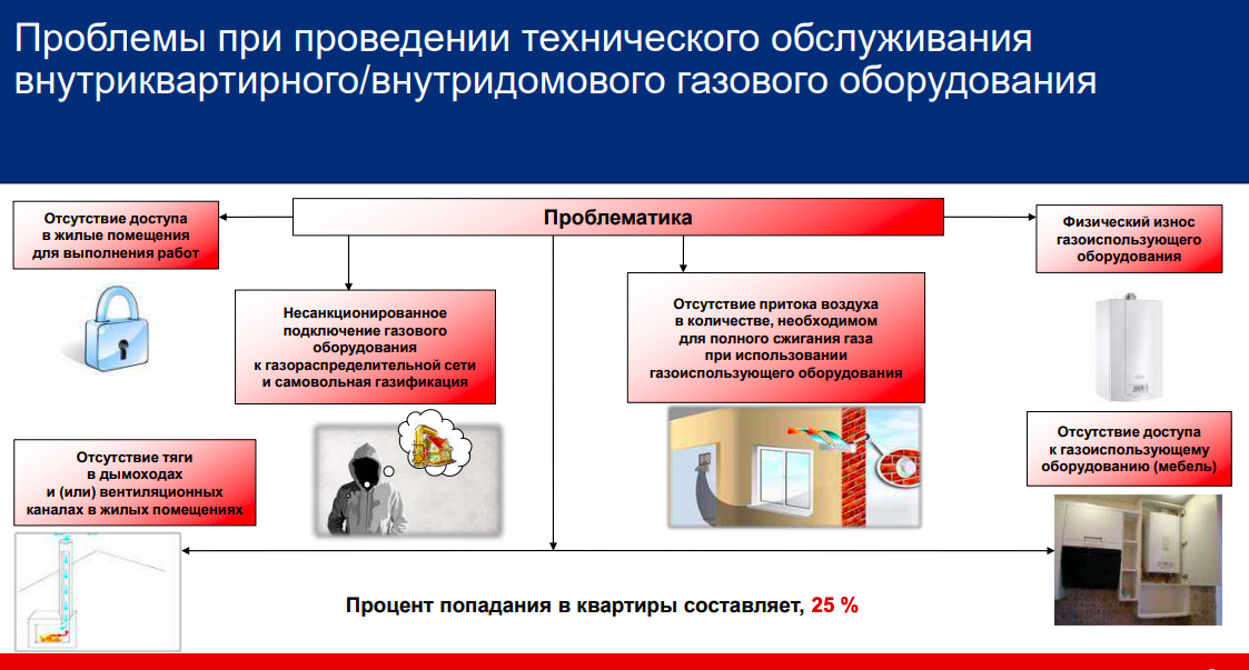 Источник: презентация на оперативном совещании 