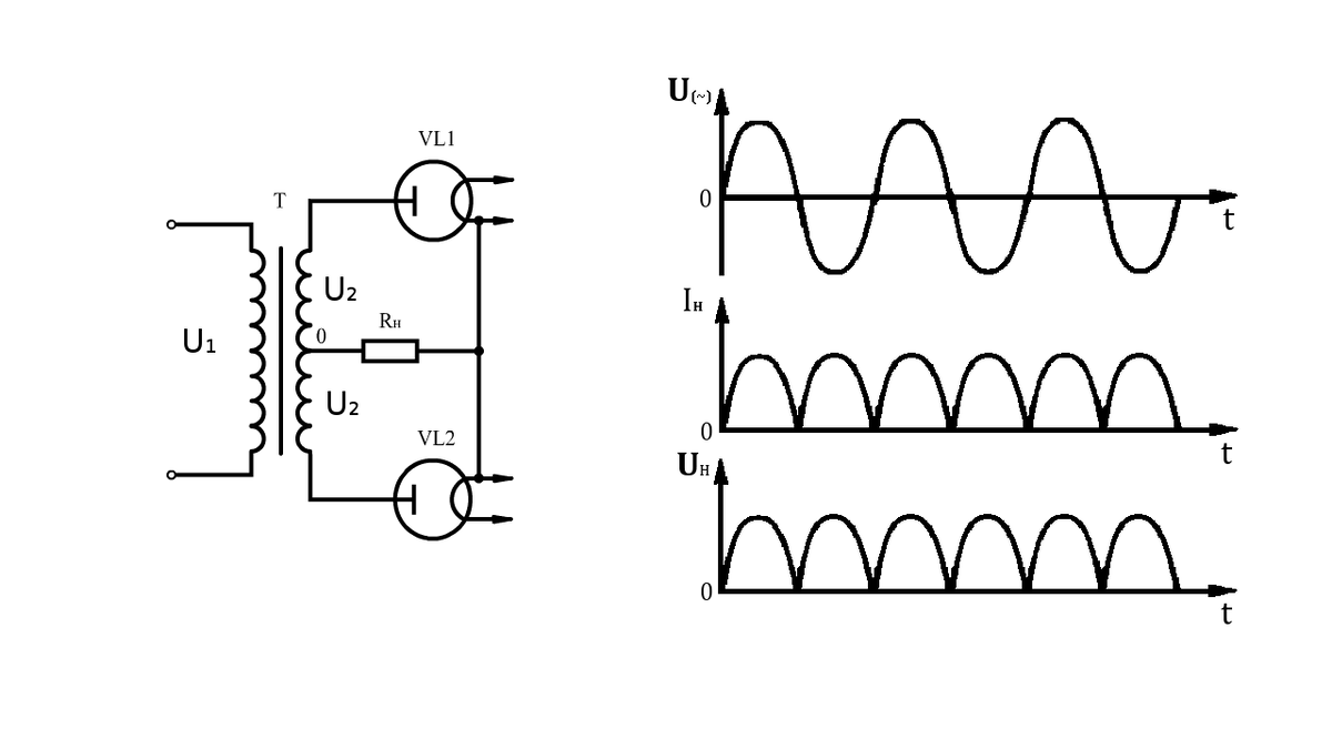 Рисунок 1 - Схема двухполупериодного выпрямителя со средней точкой. Графики напряжений и токов