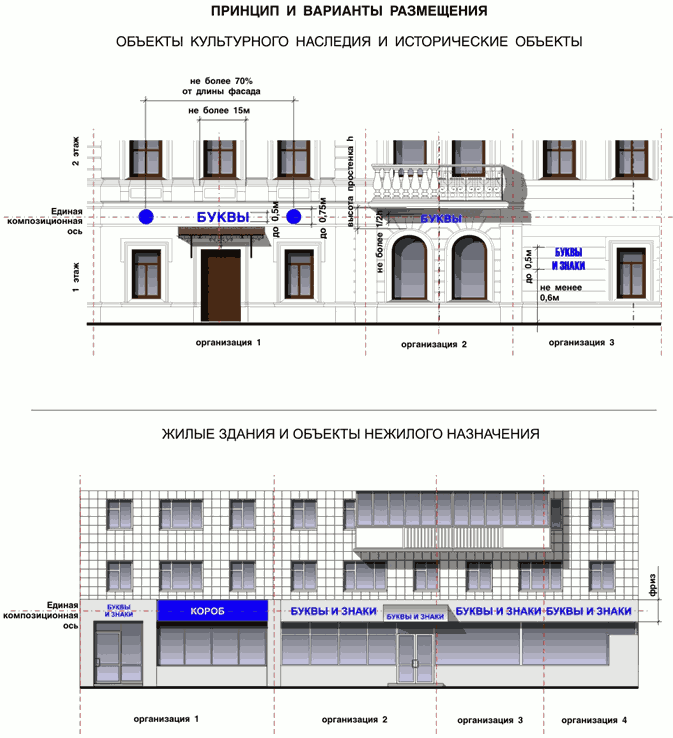 Согласование рекламных конструкций в Москве