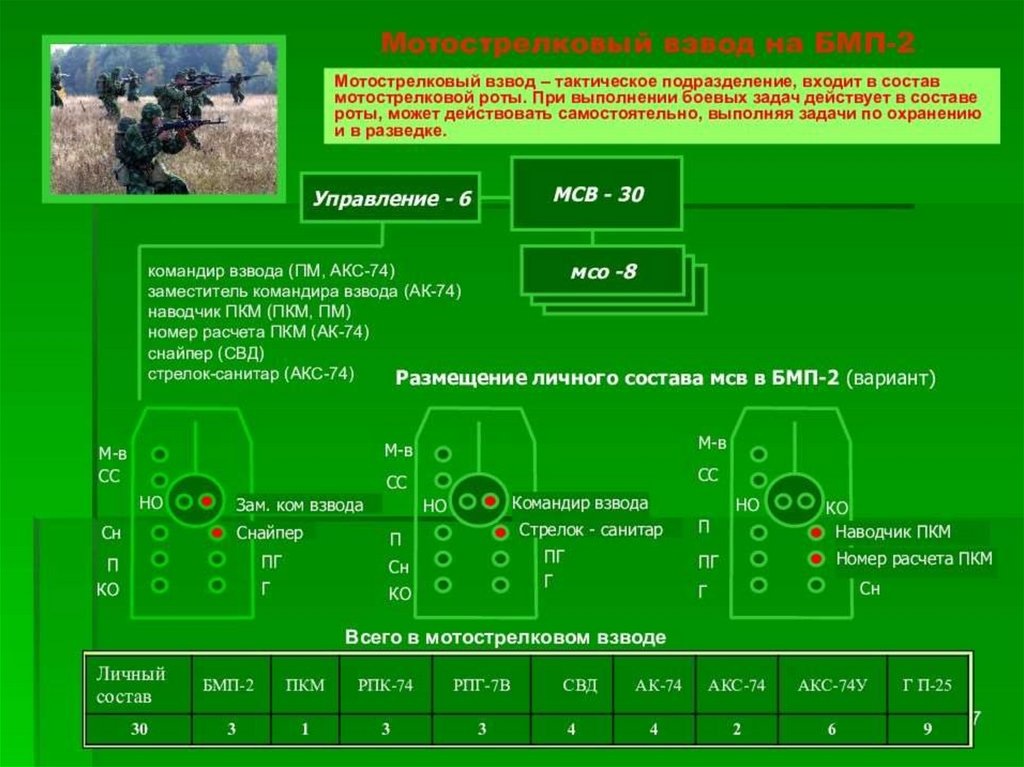 Пример структуры МСВ на БМП. Взято с "Яндекс.Картинки".