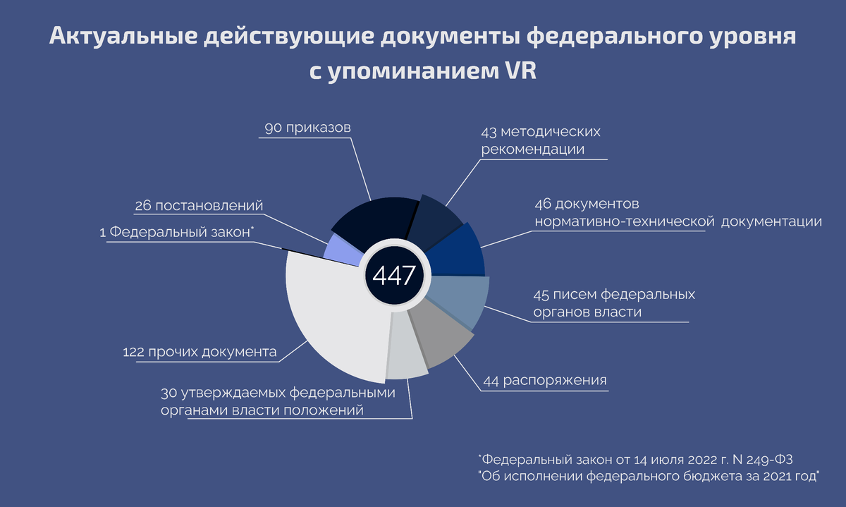 *По состоянию на 25 июня 2024 г.