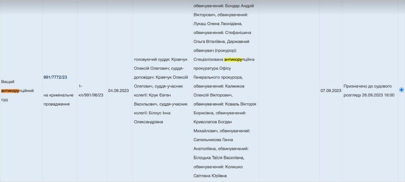    Минюст Украины возглавила обвиняемая в коррупции Стефанишина