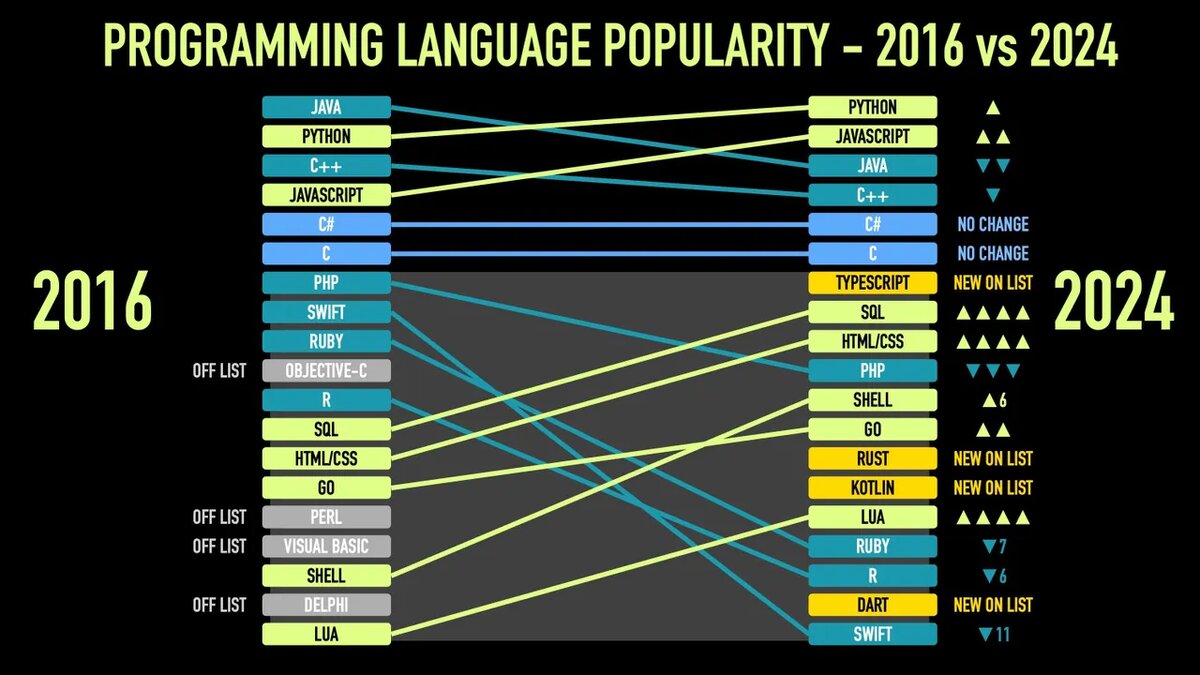 Дэвид Гевирц/ZDNET