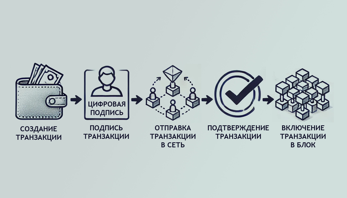 Запись транзакции в блокчейн. Запись транзакции в блокчейн