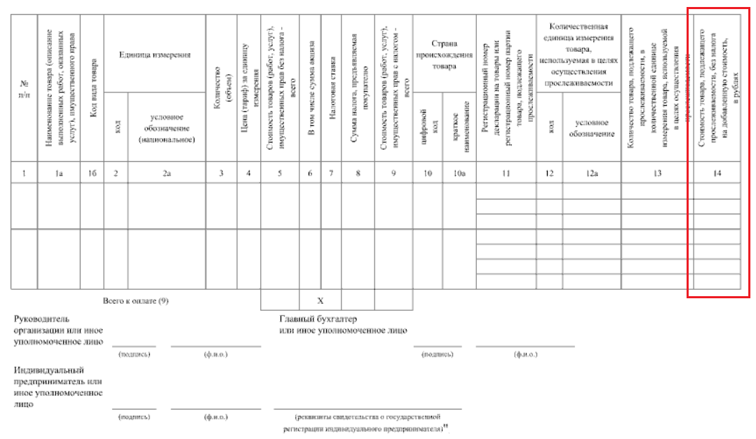 В них добавили новую графу 14 «Стоимость товара, подлежащего прослеживаемости, без налога на добавленную стоимость, в рублях». Заполнять ее придется и в том случае, если прослеживаемые товары продаются в составе комплектов (наборов) или передаются в составе выполненных работ.