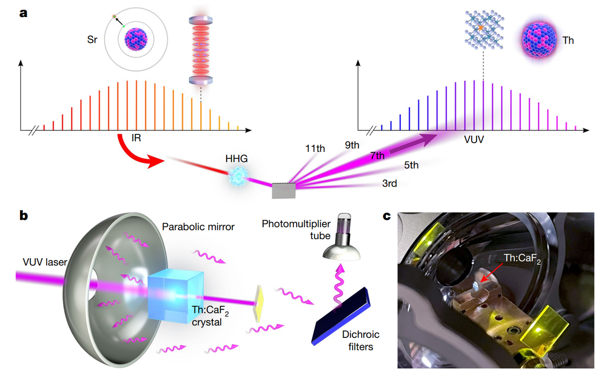   Chuankun Zhang et al. / Nature, 2024