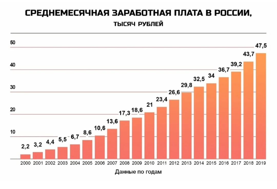 Взято из интернета с целью ознакомления.