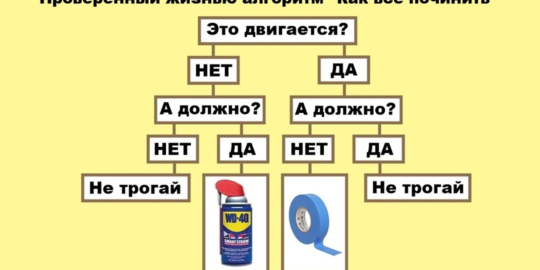 Смешные анекдоты про технарей: сидели два инженера, особенно второй
