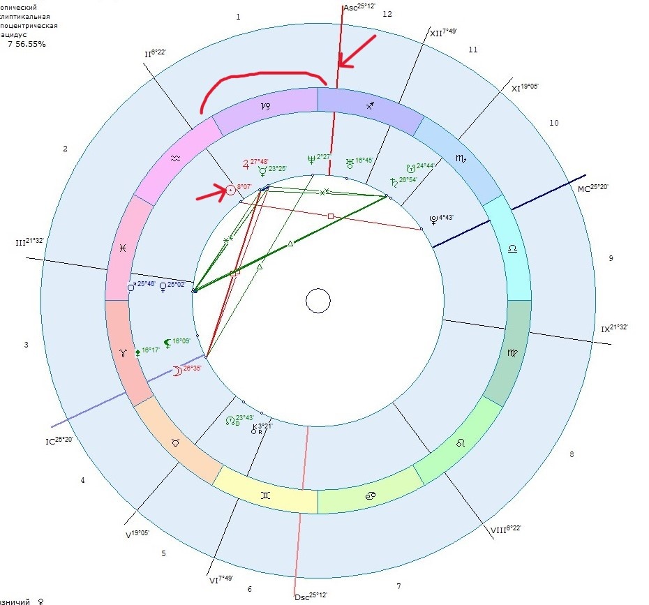 Первый дом в Стрельце. Солнце в Водолее. Включенный знак - Козерог.
