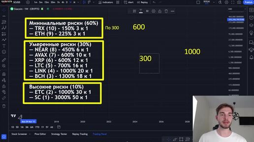 ТОП-10 АЛЬТКОИНОВ НА 2025 ГОД _ ГОТОВЫЙ ПОРТФЕЛЬ НА 1000$ _ КРИПТОВАЛЮТА