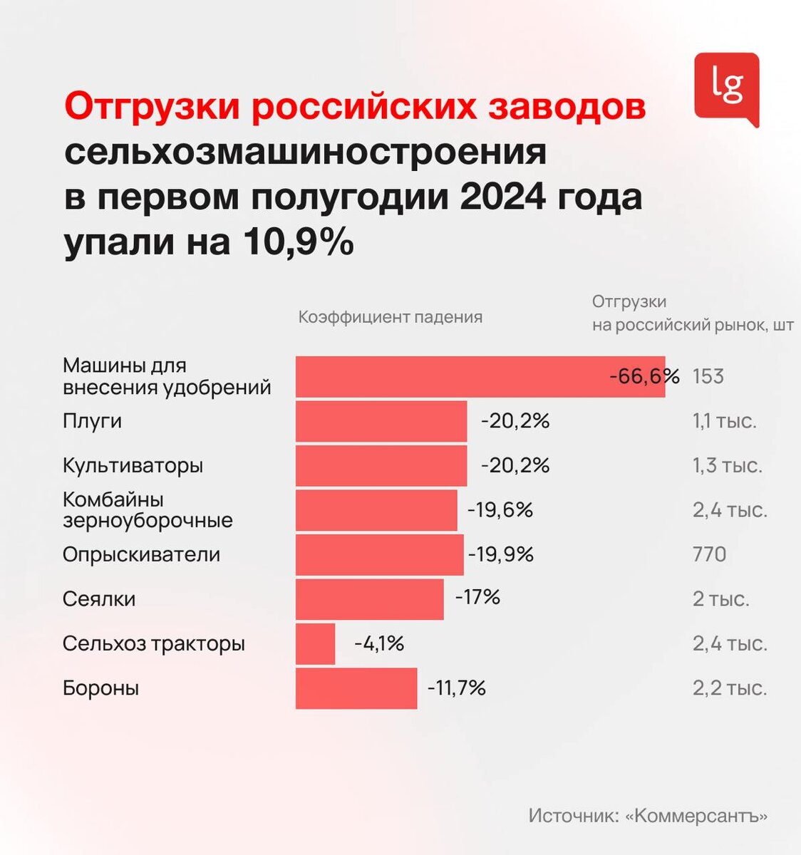 аналитика по данным Коммерсантъ