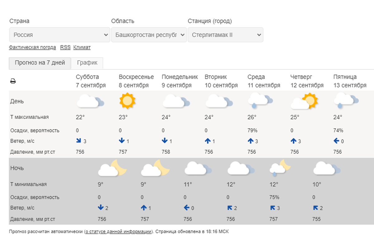    Скриншот с сайта федерального Гидрометцентра (на момент написания материала)