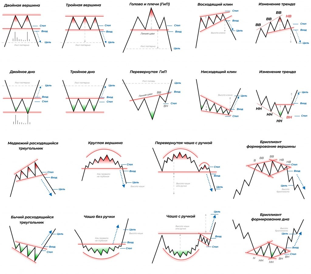 "Выучи и станешь богат!"