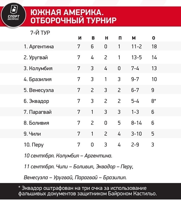 Заявка уругвая на чм. Таблица футбола уругвай. Таблица футбола уругвай. Таблица футбола уругвай. Таблица футбола уругвай.
