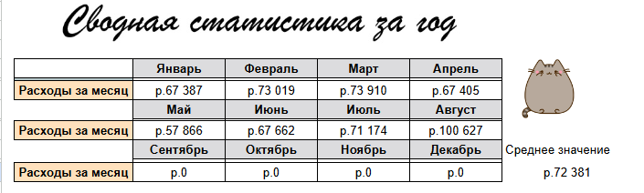 Мои расходы по месяцам