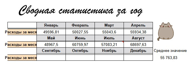 Это я еще оставила в учете траты на остеопата, который не каждому нужен. 