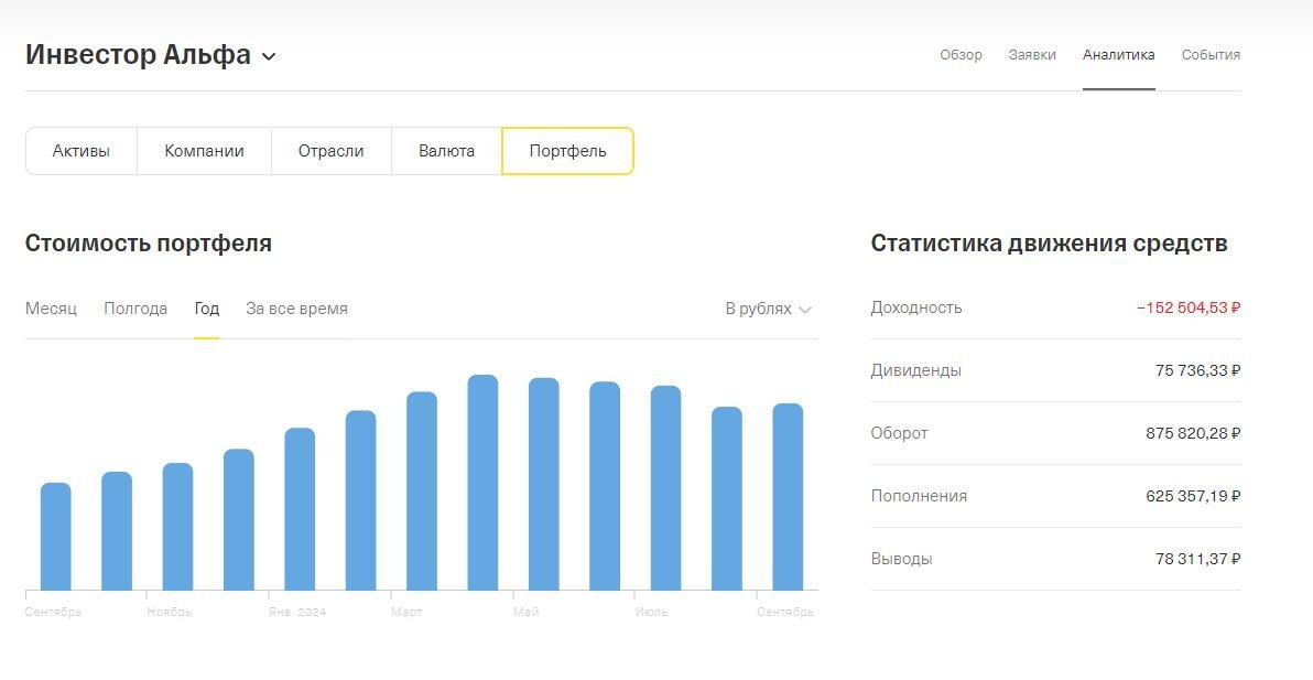 Стоимость и доходность моего публичного портфеля